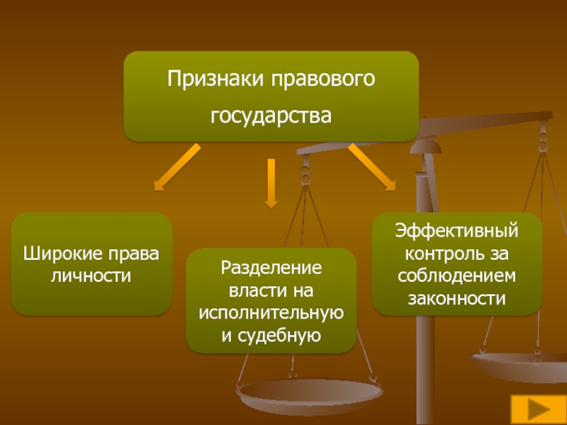 Основные признаки презентации