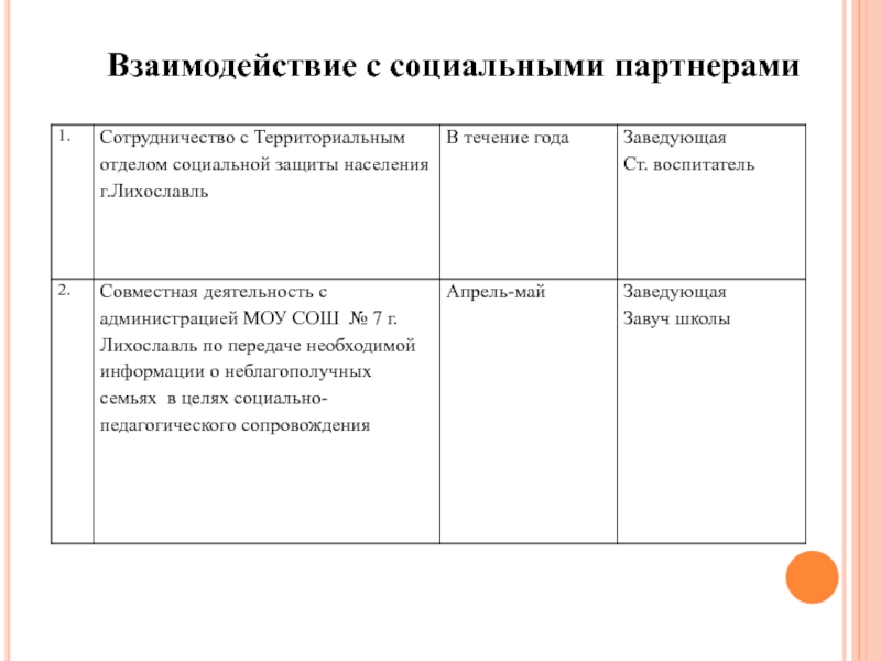 План работы с детьми из социально неблагополучных семей