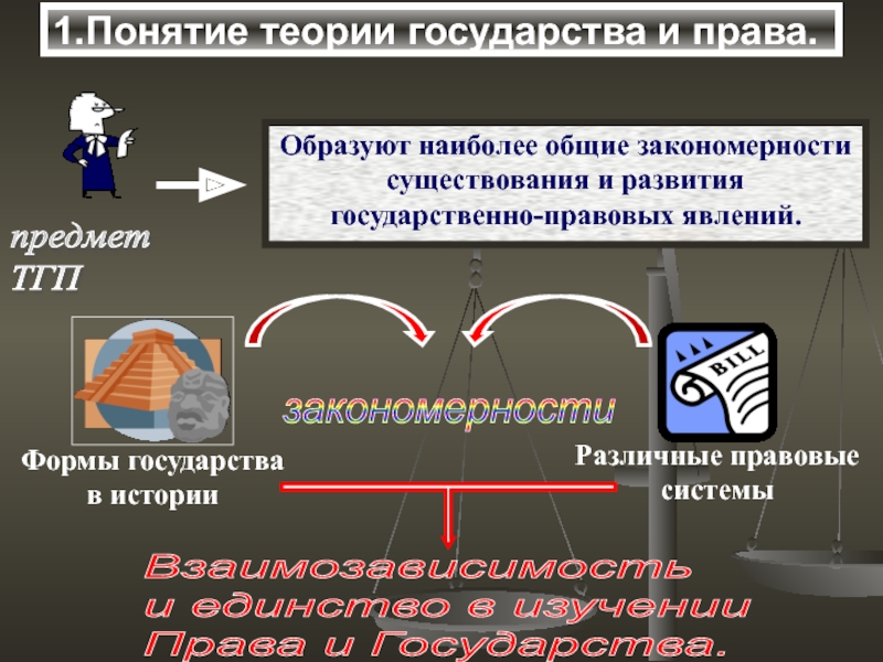 Теории функционирования государства