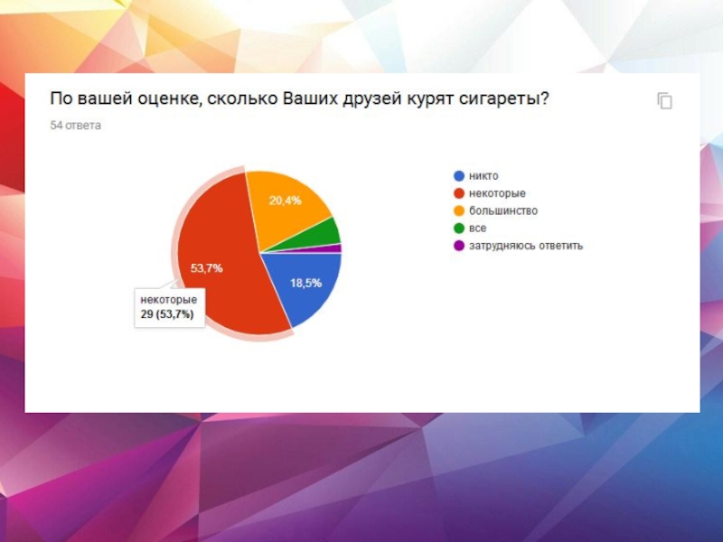 Исследование образа