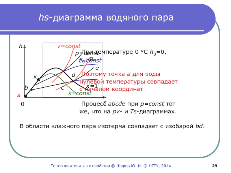 H s диаграмма обозначения