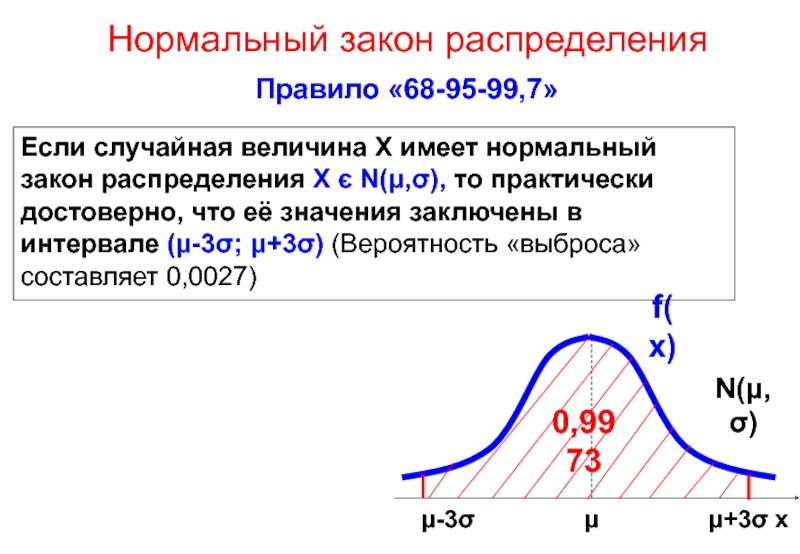 Нормальное распределение случайной. Нормальный закон распределения случайной величины. Закон Гаусса закон нормального распределения. Распределение по нормальному закону. Случайная величина распределена по нормальному закону.