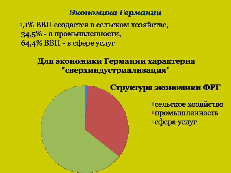 Промышленность сельское хозяйство сфера услуг. Промышленность,сфера услуг,сельское хозяйство в Германии. Отрасли в Германии экономика сфера услуг. Структура экономики Германии. Строение экономики в Германии.