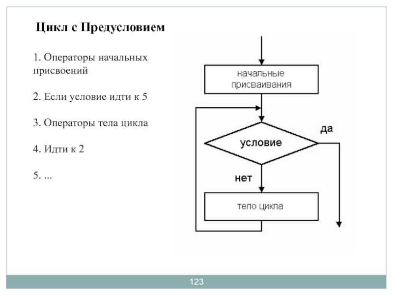 Цикл с предусловием презентация