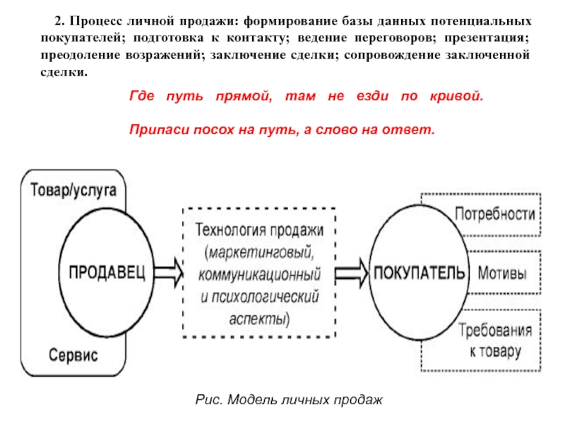 К личным продажам относится