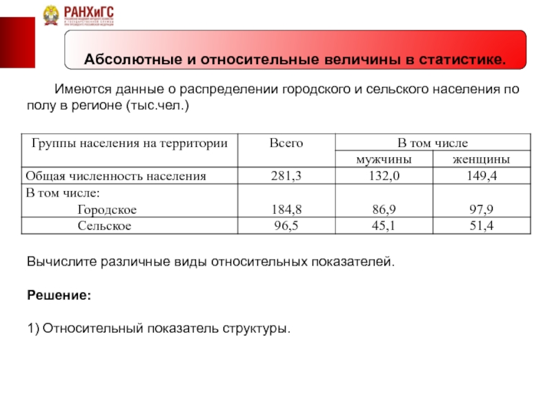 Какие величины относительны