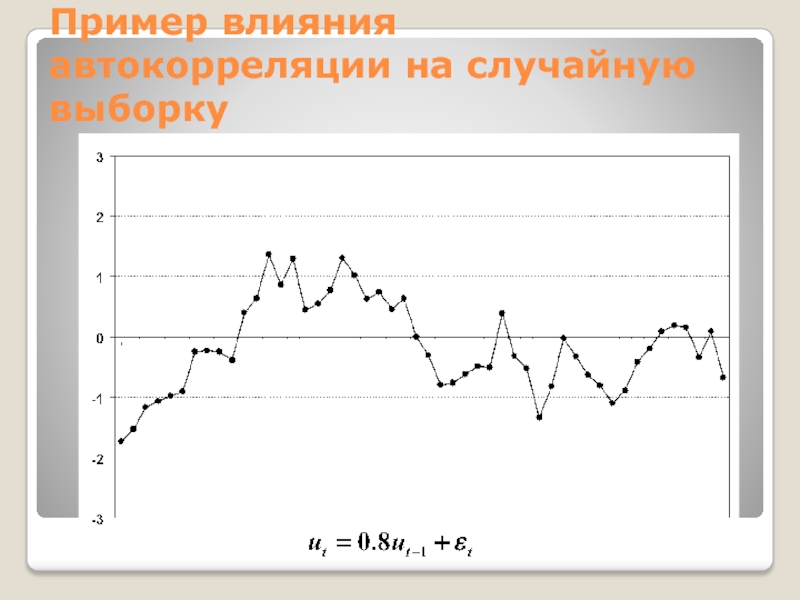 Пример влияния автокорреляции на случайную выборку