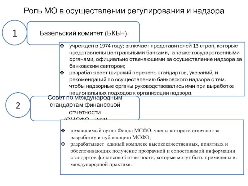 Надзор и регулирование. Принципы Базельского комитета. Принципы банковского надзора Базельские принципы. Рекомендации Базельского комитета. Базельский комитет по банковскому регулированию и надзору.