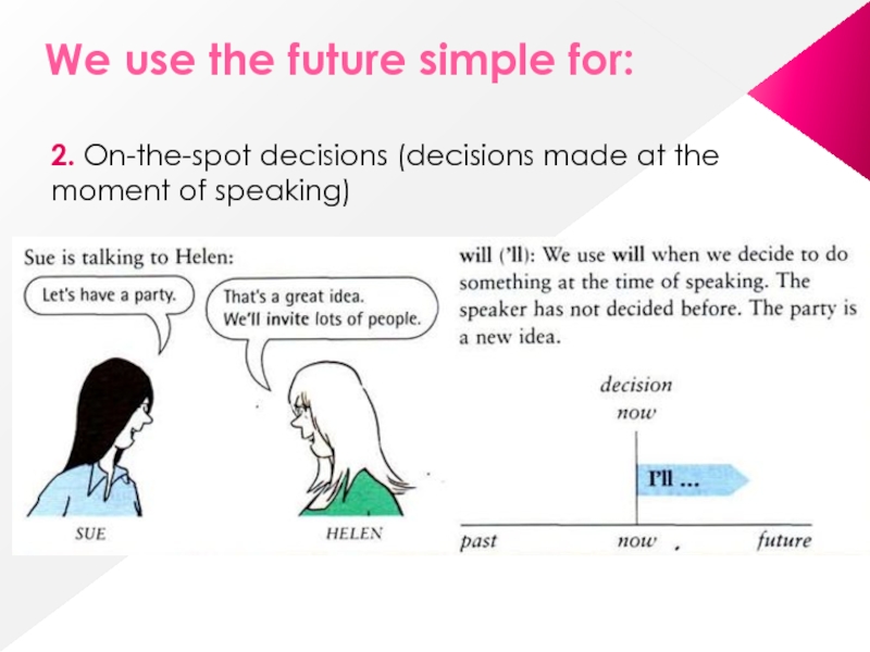 At the moment. On the spot decision Future simple. On the spot decision примеры. Future simple on the spot decision примеры. Future simple decision.