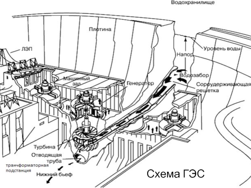 Приплотинная гэс схема