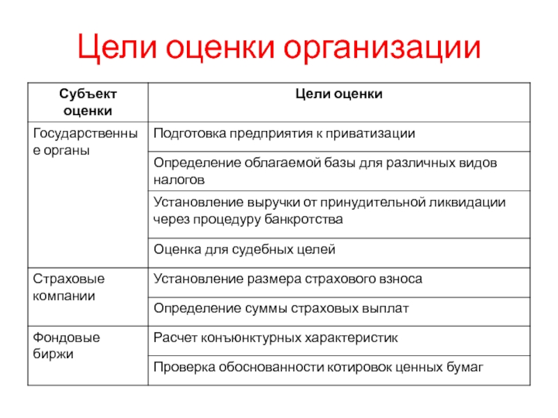 Оценка юридического лица