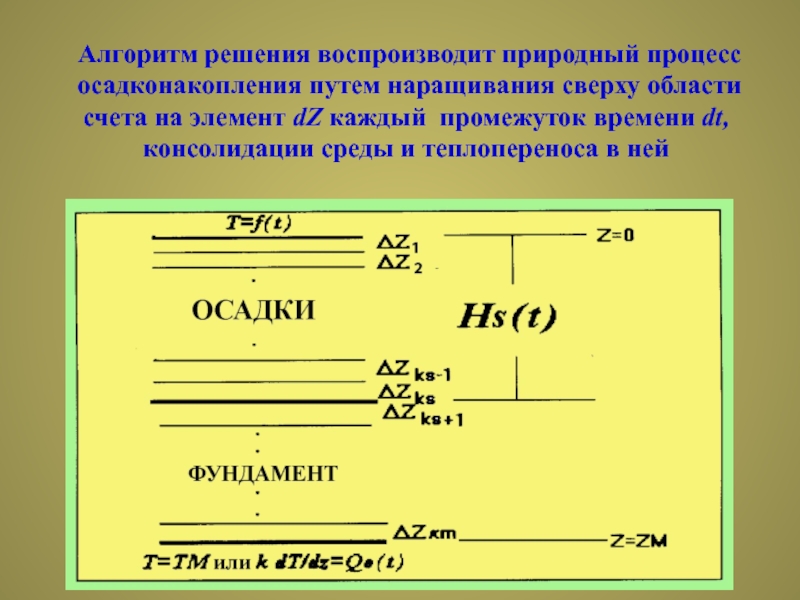 Алгоритм счета. Компоненты ДЦ.