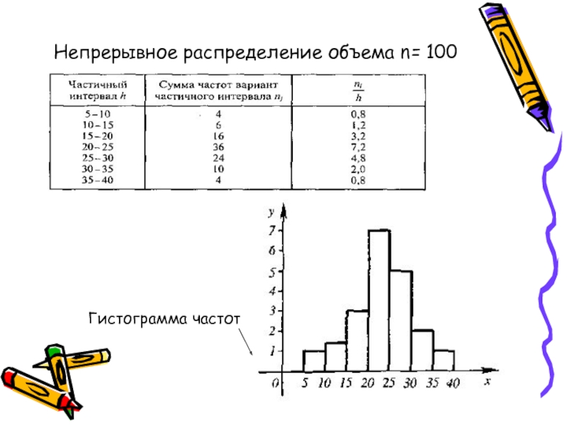 Гистограмма частот. Гистограмма частот соответствует выборке объема. Как построить гистограмму по выборке. Гистограмма теория вероятности. Гистограмма по распределению выборки.