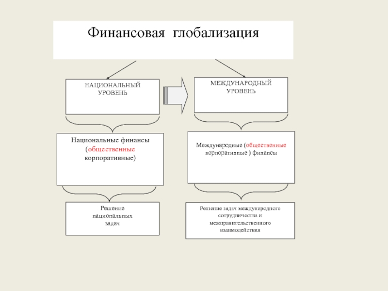 Государственные финансы и налоги презентация 10 класс