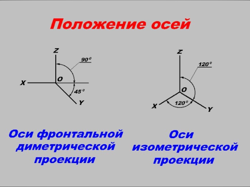 Нарисуйте оси фронтальной диметрической и изометрической проекции