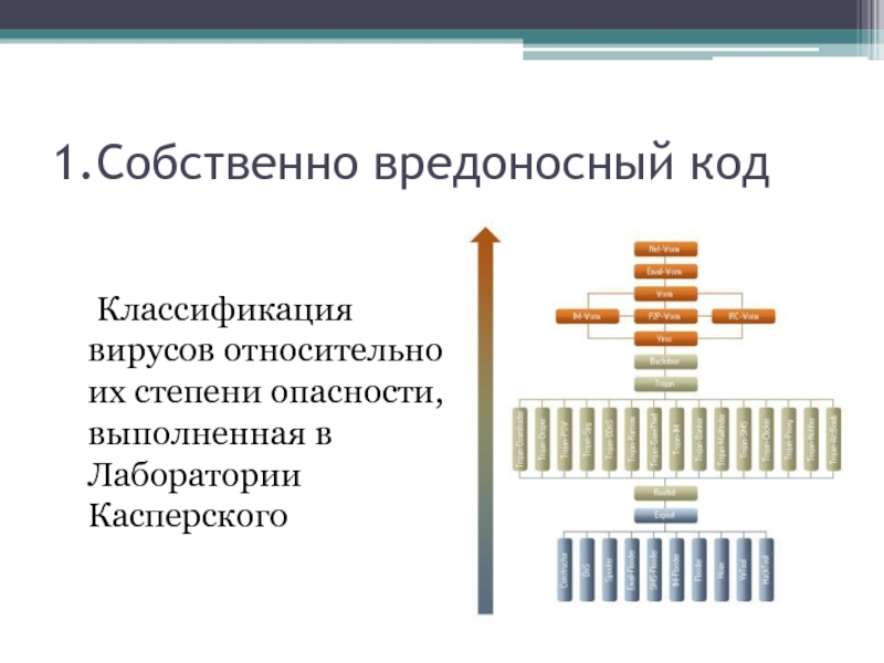 Вредоносный код