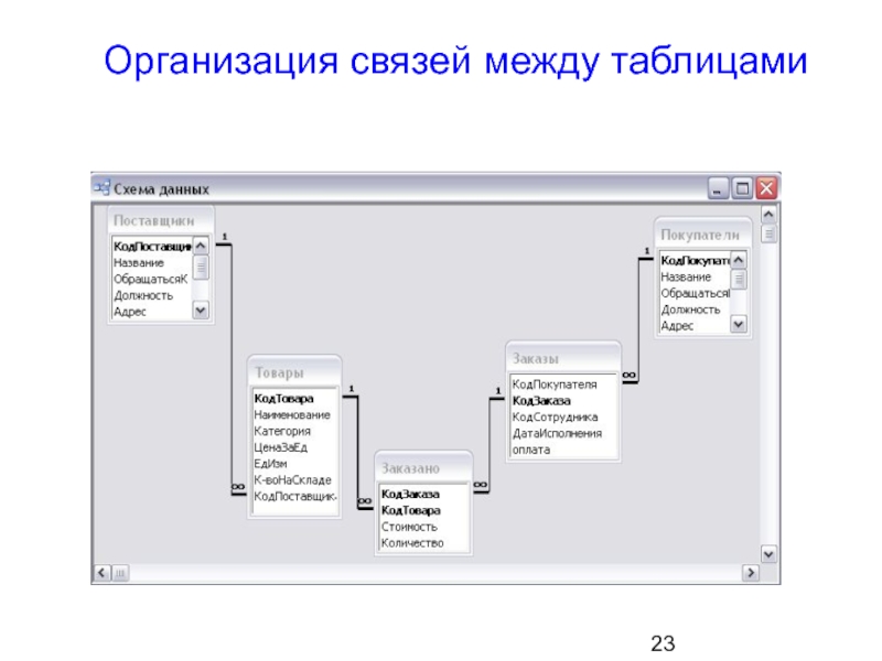 Режим отображения данных