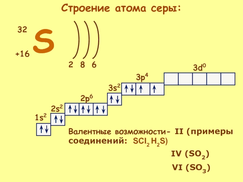 Электронная схема и формула хлора