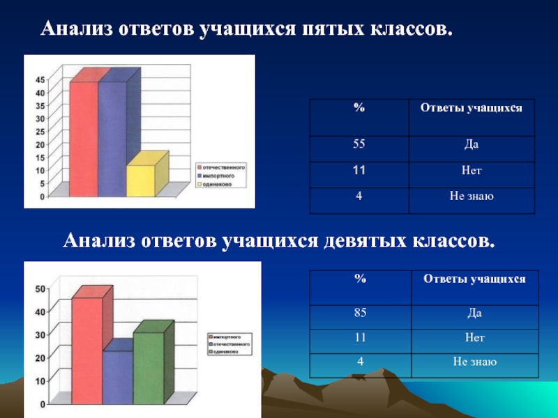 Анализ класса. Ответ анализ это. Анализ презентаций в классе. Классовый анализ. Исследование это ответ школьников.