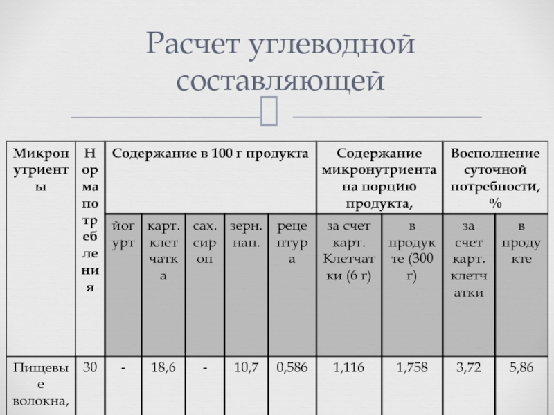 Информационный расчет. Углеводный коэффициент расчет. Методы расчета углеводов. Правильный подсчет углеводного коэффициента. Углеводный коэффициент как рассчитать.