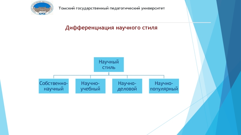 Скачать Презентацию Научный Стиль