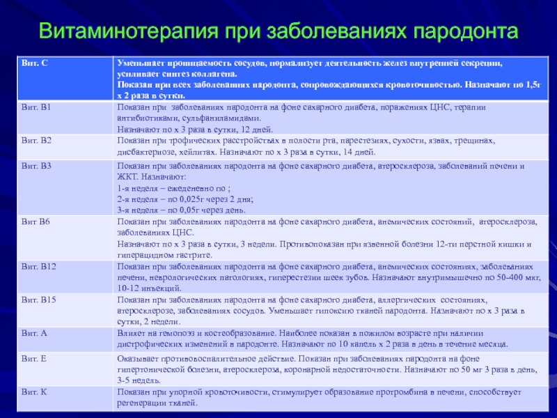 Классификация заболеваний пародонта презентация