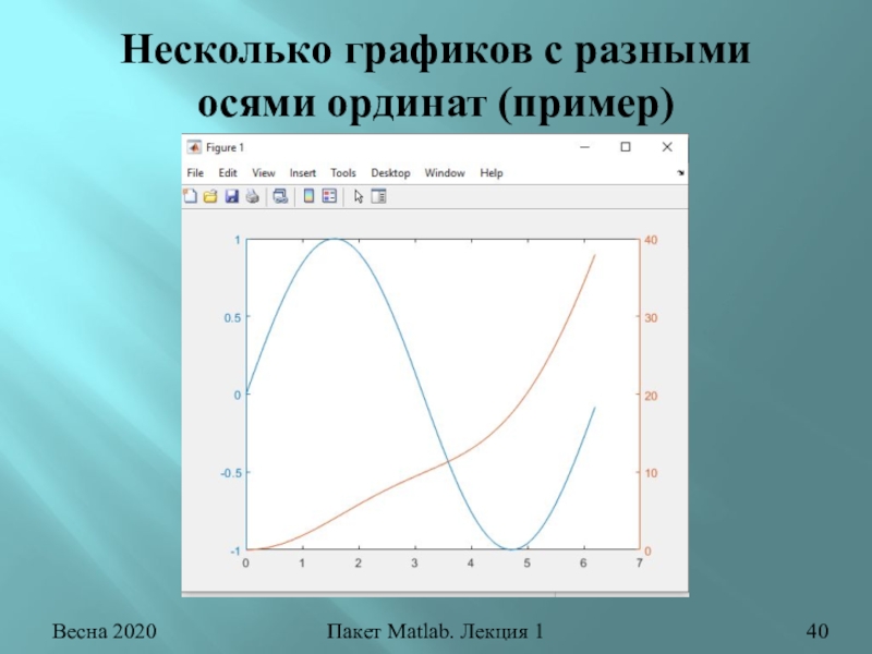 Несколько графиков. Математические пакеты Matlab. График с разными осями. Многострочный график.