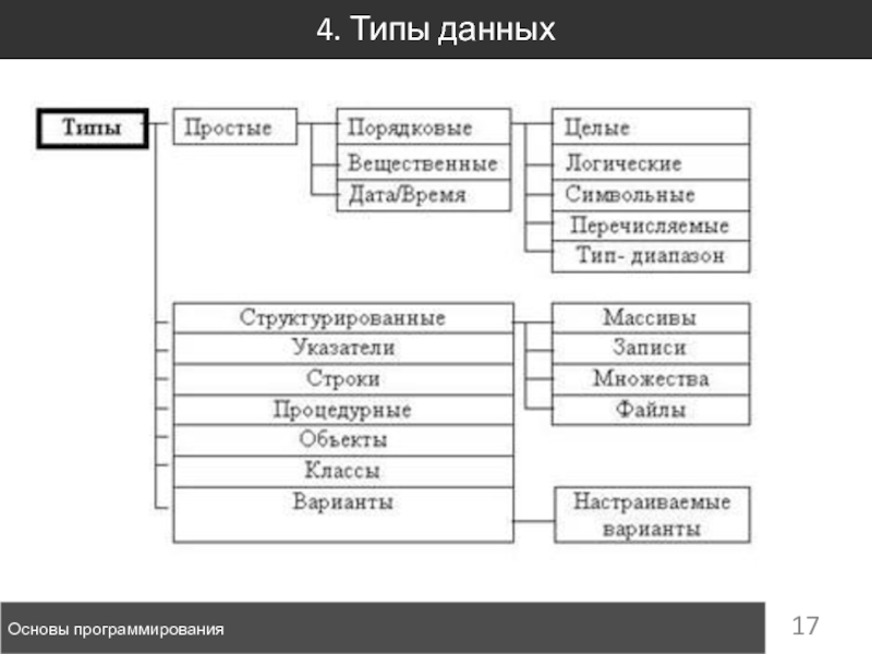 Даны основы