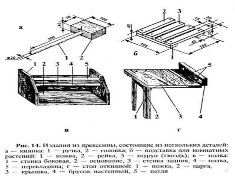 Сборочные изделия. Изделия из древесины состоящие из нескольких деталей. Сборочный чертеж из древесины 6 класс. Сборочный чертеж изделия из древесины 6 класс. Сборочный чертеж изделия из древесины.