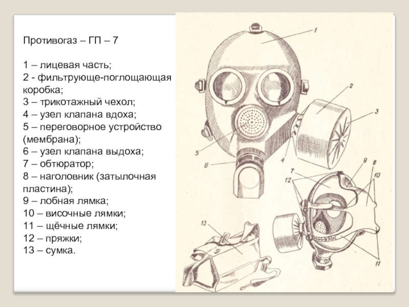 Элементы противогаза на изображении