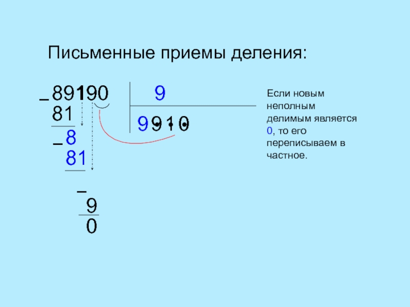 Презентация деление на двузначное число с остатком 4 класс презентация