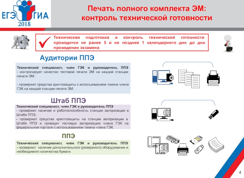 Экзаменационный комплект включает