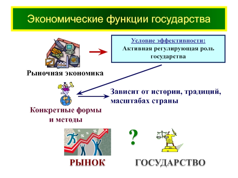 Презентация на тему роль государства в экономике 8 класс