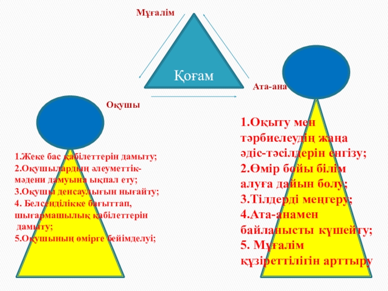 Мұғалім мен оқушы арасындағы қарым қатынас презентация