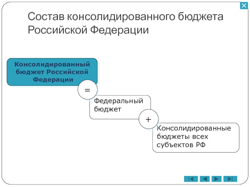 Консолидированный бюджет это. Консолидированный бюджет субъекта. Консолидированные материалы.