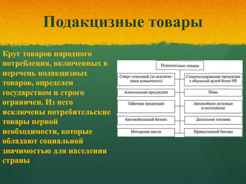 Перечень подакцизных товаров регламентирует