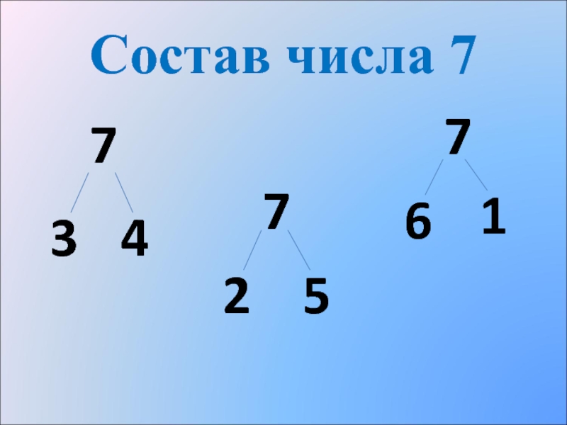 Из каких цифр состоят числа. Состав числа. Состав числа 7. Состав числа 7 7. Цифра 7 состав числа.