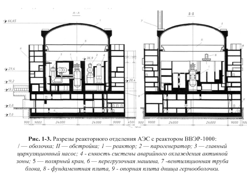 Реактор ввэр 1000 чертеж