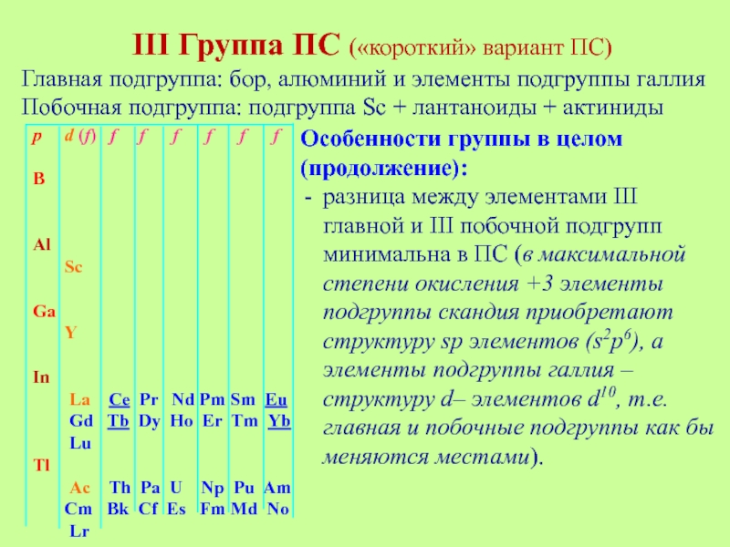 В состав главных подгрупп входят элементы. Алюминий группа Подгруппа. Элементы 3 группы главной подгруппы. Бор алюминий Подгруппа галлия. Главная побочная Подгруппа Бор.