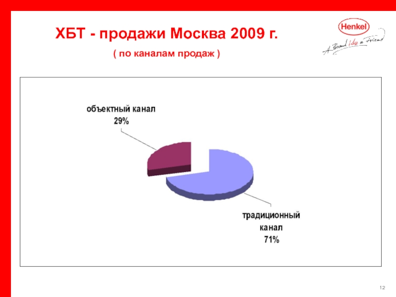 1 хбт. Каналы продаж ателье. Каналы сбыта для детской игровой комнаты. Каналы сбыта тату салона. Каналы продаж OEM.