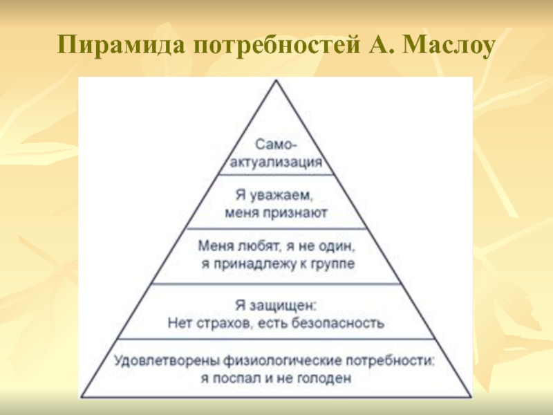 В основании пирамиды маслоу лежит. Пирамида Маслоу. Пищевая пирамида Маслоу. Пирамида Маслоу 14 потребностей. Диаграмма потребностей Маслоу.