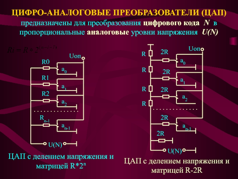 Цифро аналоговые преобразователи презентация