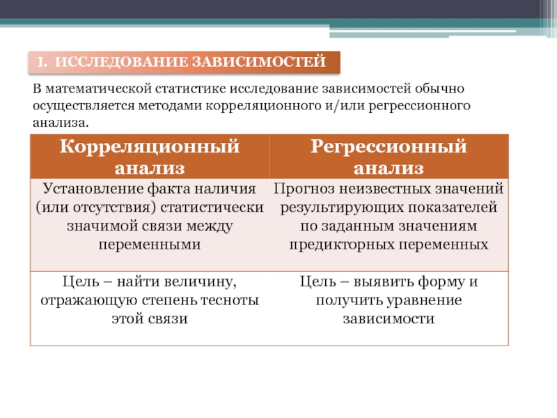 Задачи статистического исследования зависимости. Исследование зависимости. Статистические исследования зависимостей. Статистические методы изучение зависимости. Задача статистического исследования зависимостей.