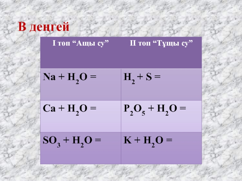 Продукт реакции между ca и h2o. CA+h2o. CA$H. CA+h2oq. CA + h2 , что будет.