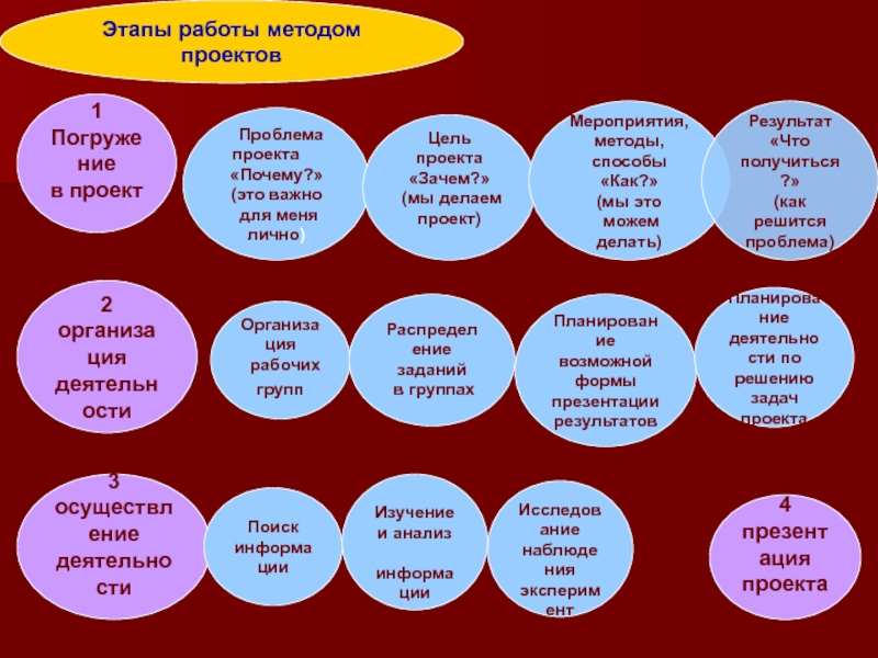 Обозначение проблемы проекта