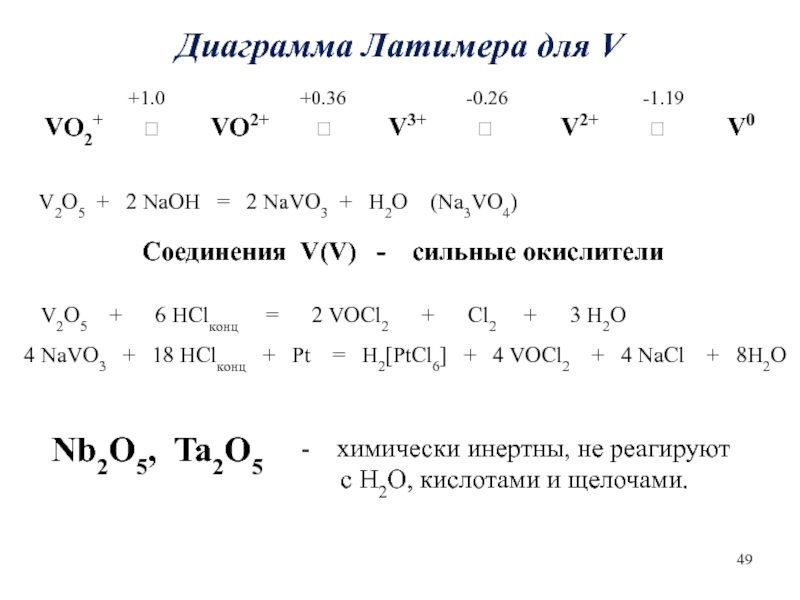 Диаграмма латимера диспропорционирование