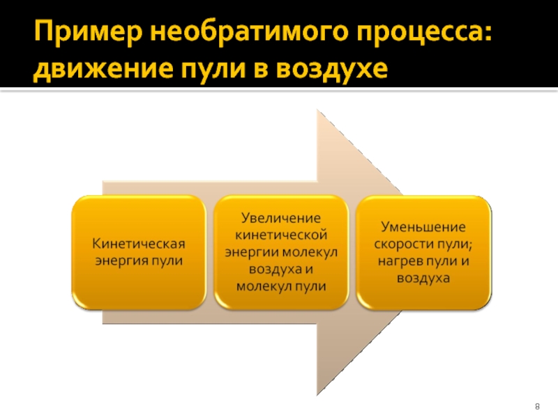 Признаки необратимого процесса. Примеры необратимых процессов. Примеры необратимых процессов в природе. Приведите примеры необратимых процессов. Необратимые процессы примеры физика.