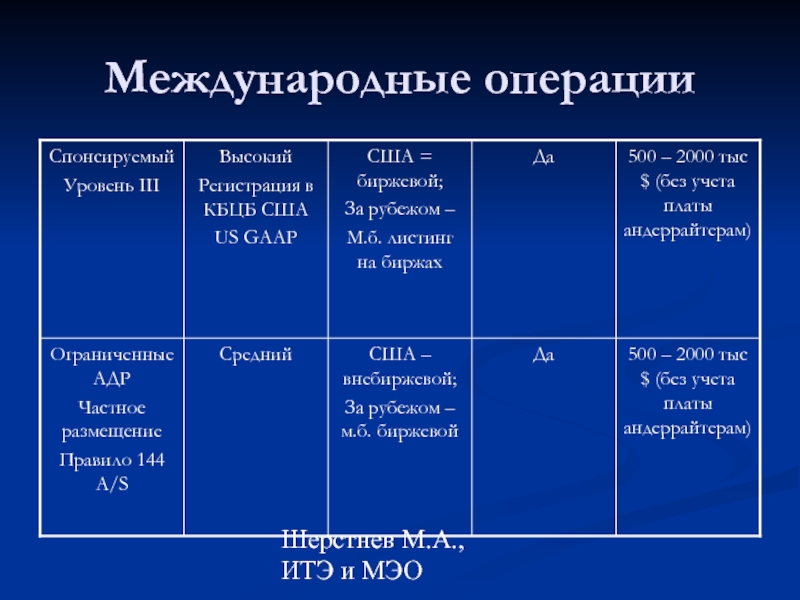 Международные операции