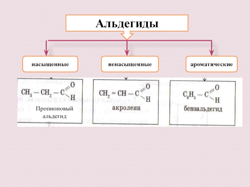 Альдегиды это. Формула ненасыщенных альдегидов. Алифатические насыщенные альдегиды. Насыщенные и ненасыщенные альдегиды. Непредельные альдегиды.