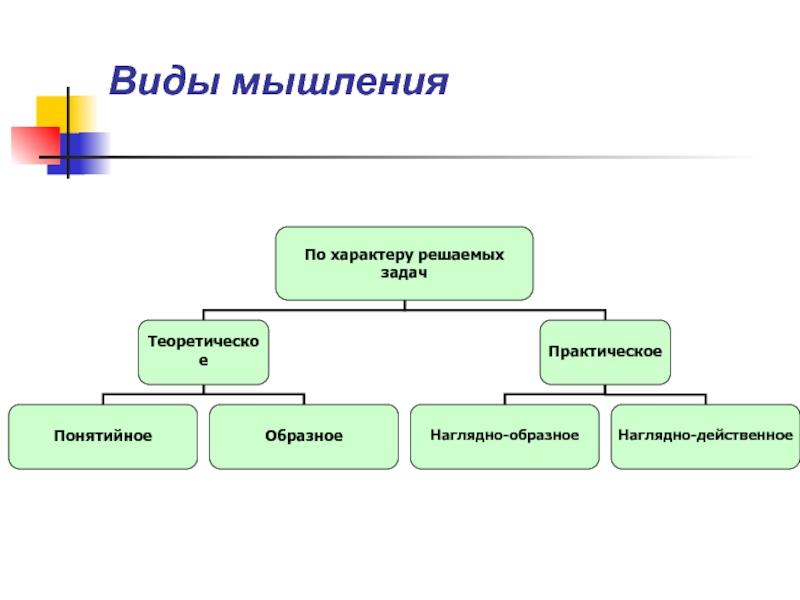 Виды аналитического мышления. Виды мышления. Смешанный Тип мышления. Мышление виды мышления. Основные типы мышления.